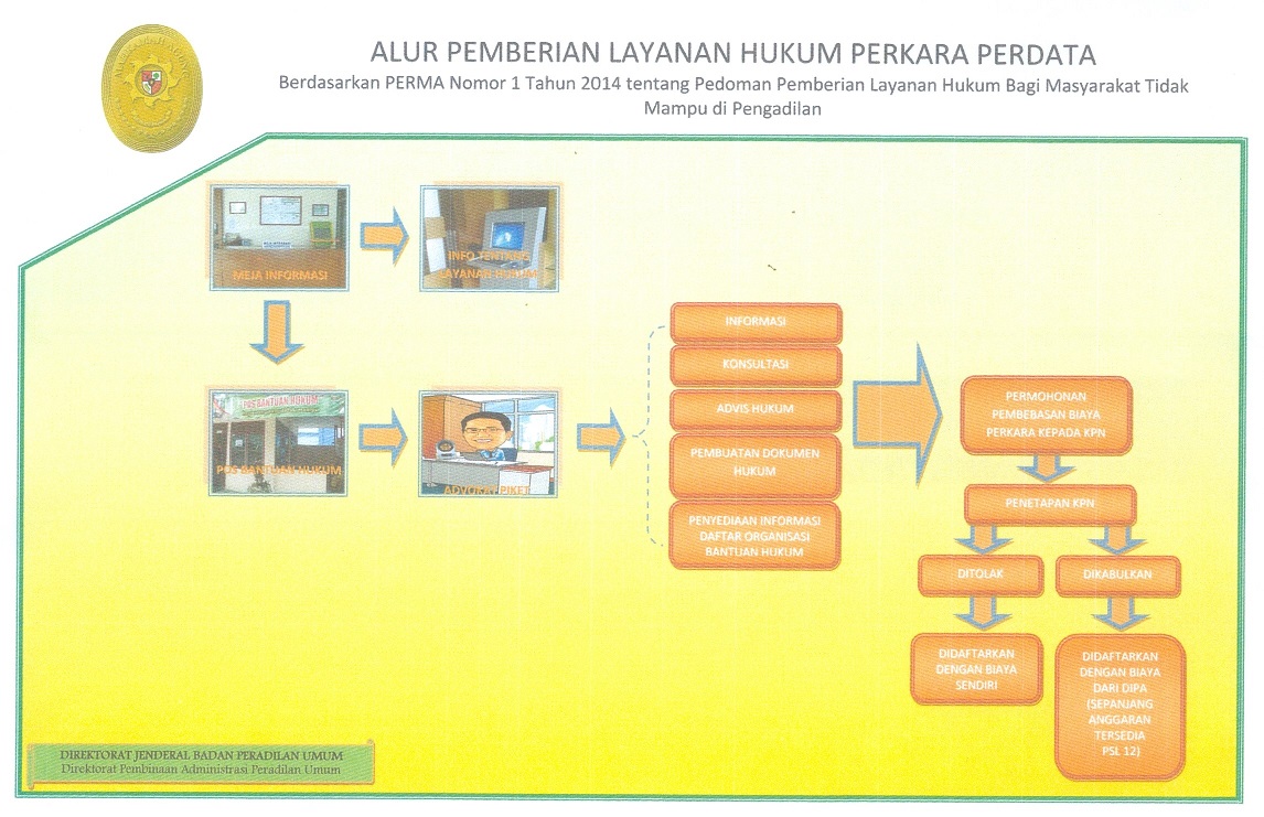 ALUR PIHAK